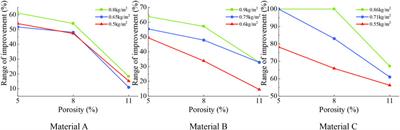 Airport pavement performance evaluation of pavement fog seal based on optimized test technology